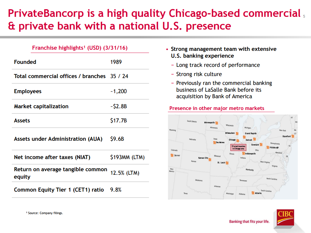 Source CIBC website