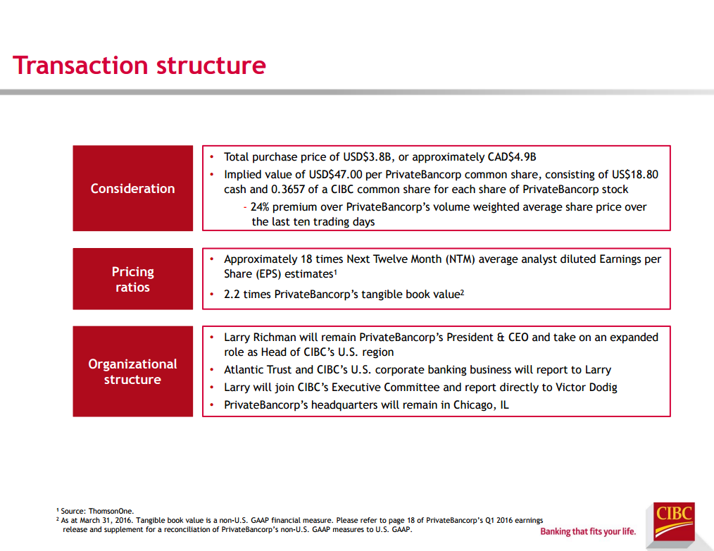 cibc loan calc