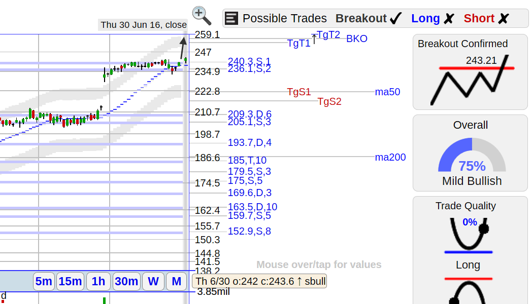 ULTA Stock With New High Continuation Breakout Seeking Alpha