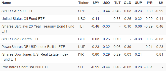 Just How Safe Are These 'Flight To Safety' Investments? | Seeking Alpha