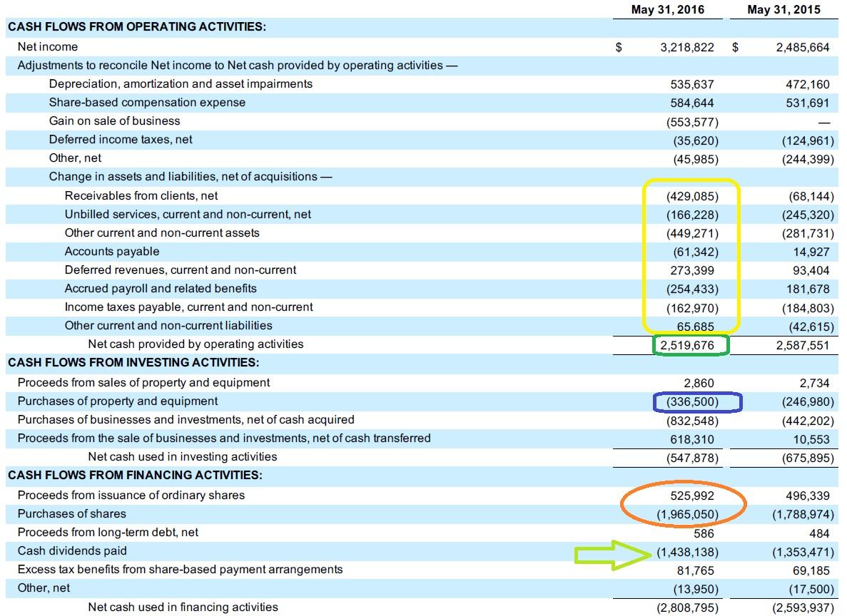 Accenture Will Very Likely Beat Its FY 2016 Guidance - Here's Why (NYSE ...