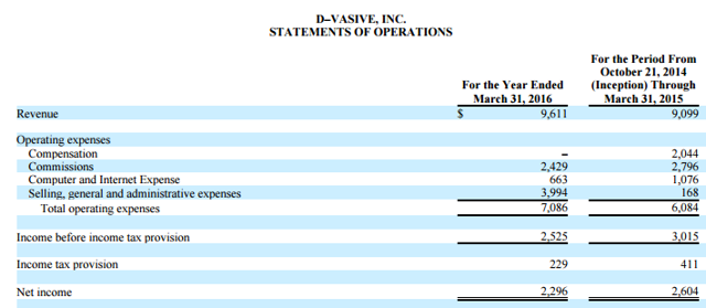 MGT Capital: Dilution Ahead (NYSEMKT:MGT-DEFUNCT-5713) | Seeking Alpha