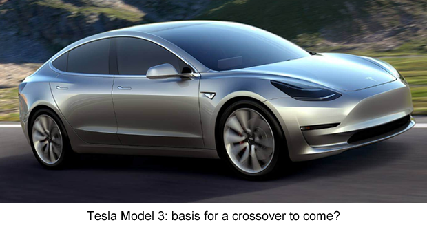 Tesla Needs A Secret Master Plan For Profitability Inc Elon Musk Tweeted On July 10 That He Is Working A Top Secret Tesla Master Plan Part 2 What Needs Most For Profitability
