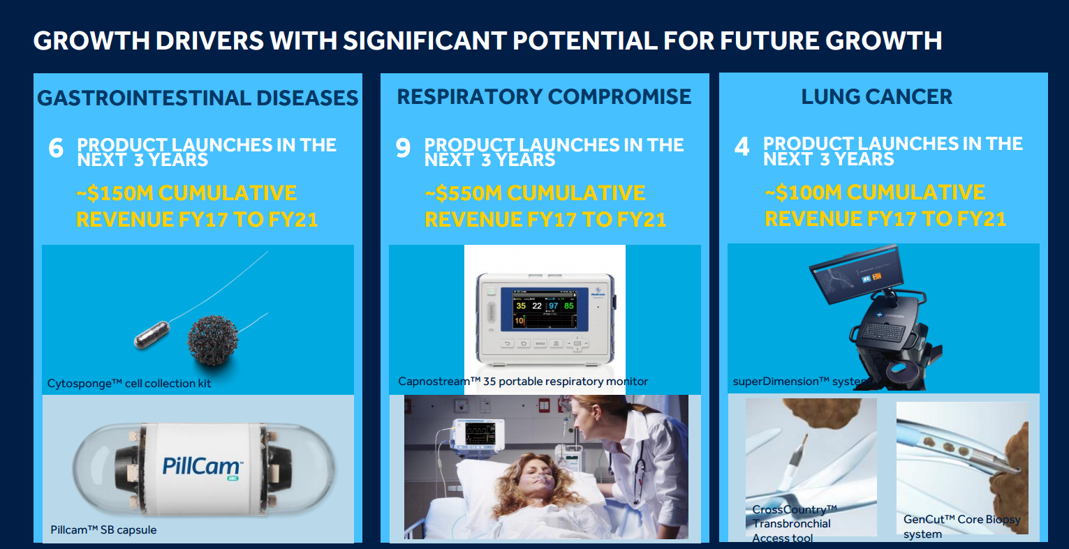 Medtronic Investor Day Highlights (NYSEMDT) Seeking Alpha