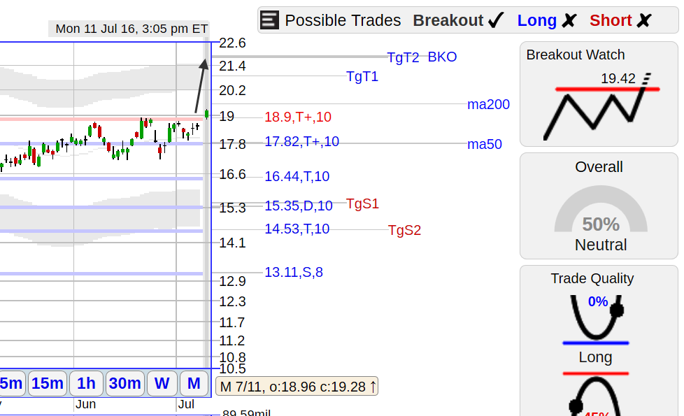 KMI (KMI) Stock Breakout Watch Seeking Alpha