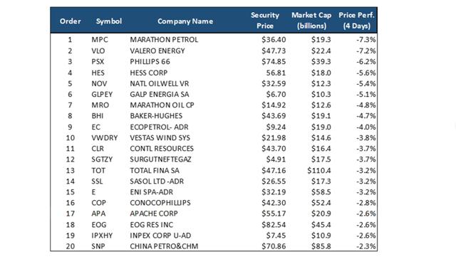 Marathon Petroleum: Rebound In The Cards? (NYSE:MPC) | Seeking Alpha