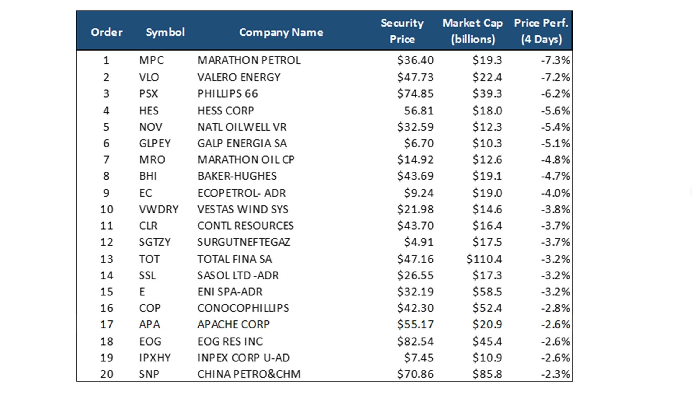 Marathon Petroleum Rebound In The Cards? Marathon Petroleum Corp