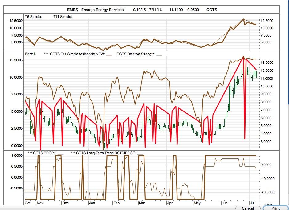 BAROMETER TRADING OF UDOW UP 34 SINCE MAY 18 Seeking Alpha