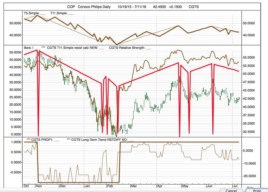 BAROMETER TRADING OF UDOW UP 34 SINCE MAY 18 Seeking Alpha