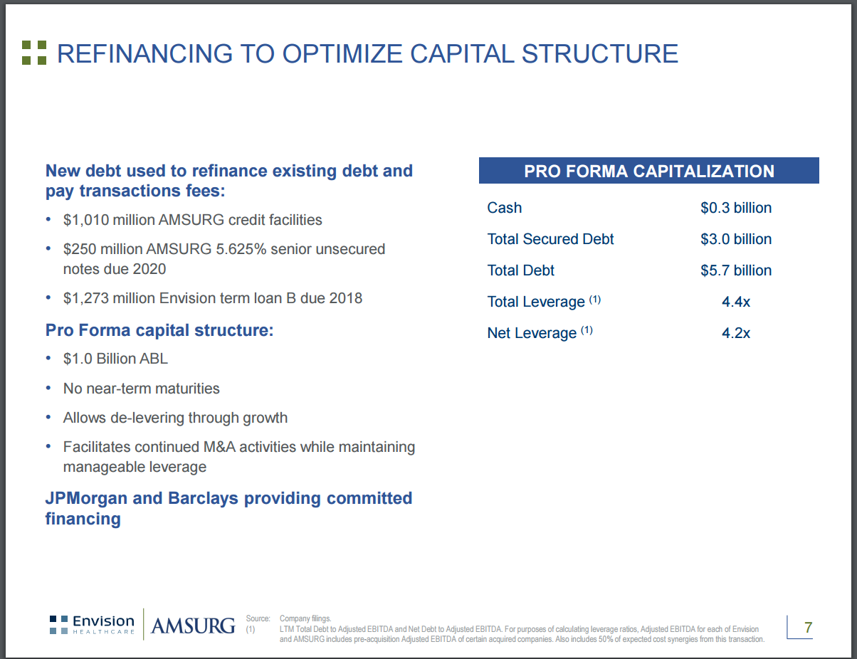 Envision Healthcare And Amsurg How The Combination Affects