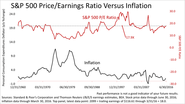 Blockbuster Job Growth Sends Stocks Soaring 1.5% (NYSEARCA:SPY ...