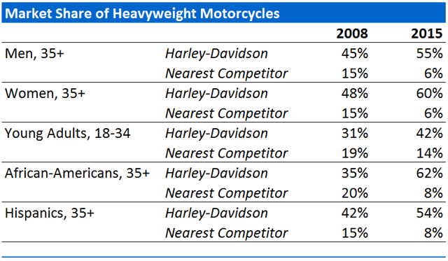 harley davidson price starting range