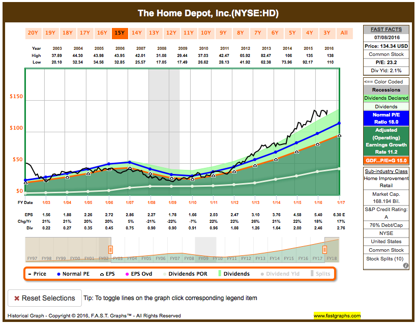 Have New Money To Invest? Which Sectors To Buy? Which To Avoid? Part 2