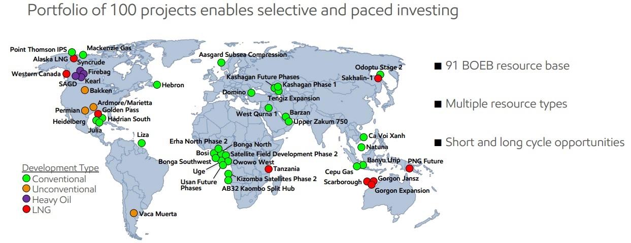 4 Reasons You Shouldn't Worry About ExxonMobil's Dividend Growth Streak ...