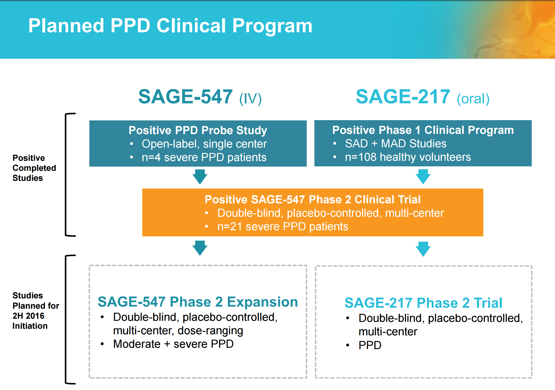 sage-therapeutics-what-s-next-nasdaq-sage-seeking-alpha