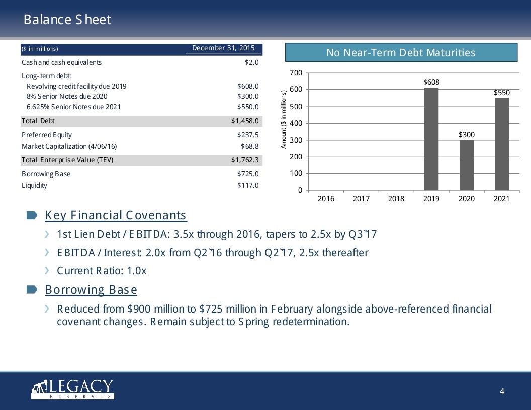 Legacy Reserves: The Clock Is Ticking (NASDAQ:LGCY-DEFUNCT-6195 ...