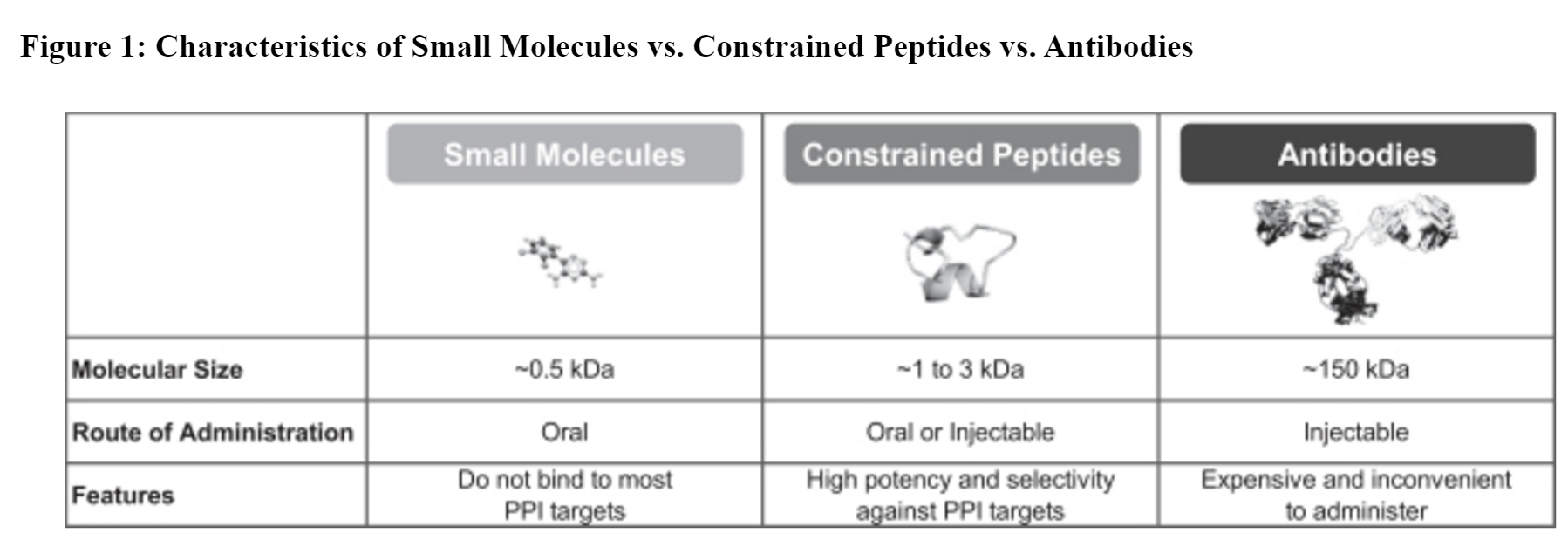 4d molecular therapeutics ipo