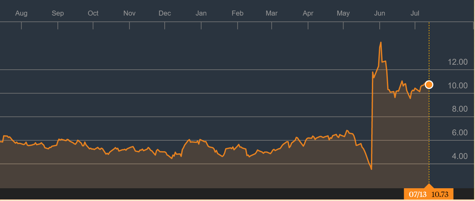 Minerva Neurosciences Is Undervalued Despite The Recent Run-Up In Its ...