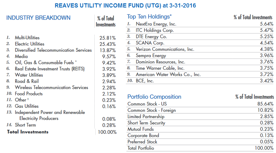 Every Retiree Should Own This Utility Fund (NYSEUTG) Seeking Alpha