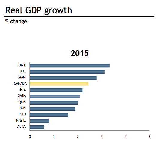 Ontario: The Borderland Economy (NYSEARCA:EWC) | Seeking Alpha