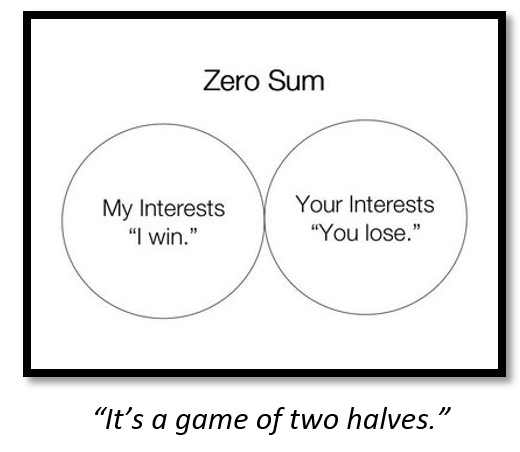 Playing The Zero Sum Game With China Seeking Alpha Playing The Zero Sum Game With China Seeking Alpha