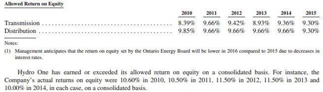 How to get hydro one ipo