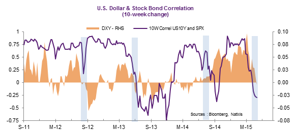 Time To Tweak Your Asset Allocation? (NYSEARCA:EFA) | Seeking Alpha