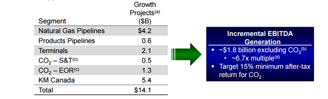 Kinder Morgan - Strong Steady Growth (NYSE:KMI) | Seeking Alpha