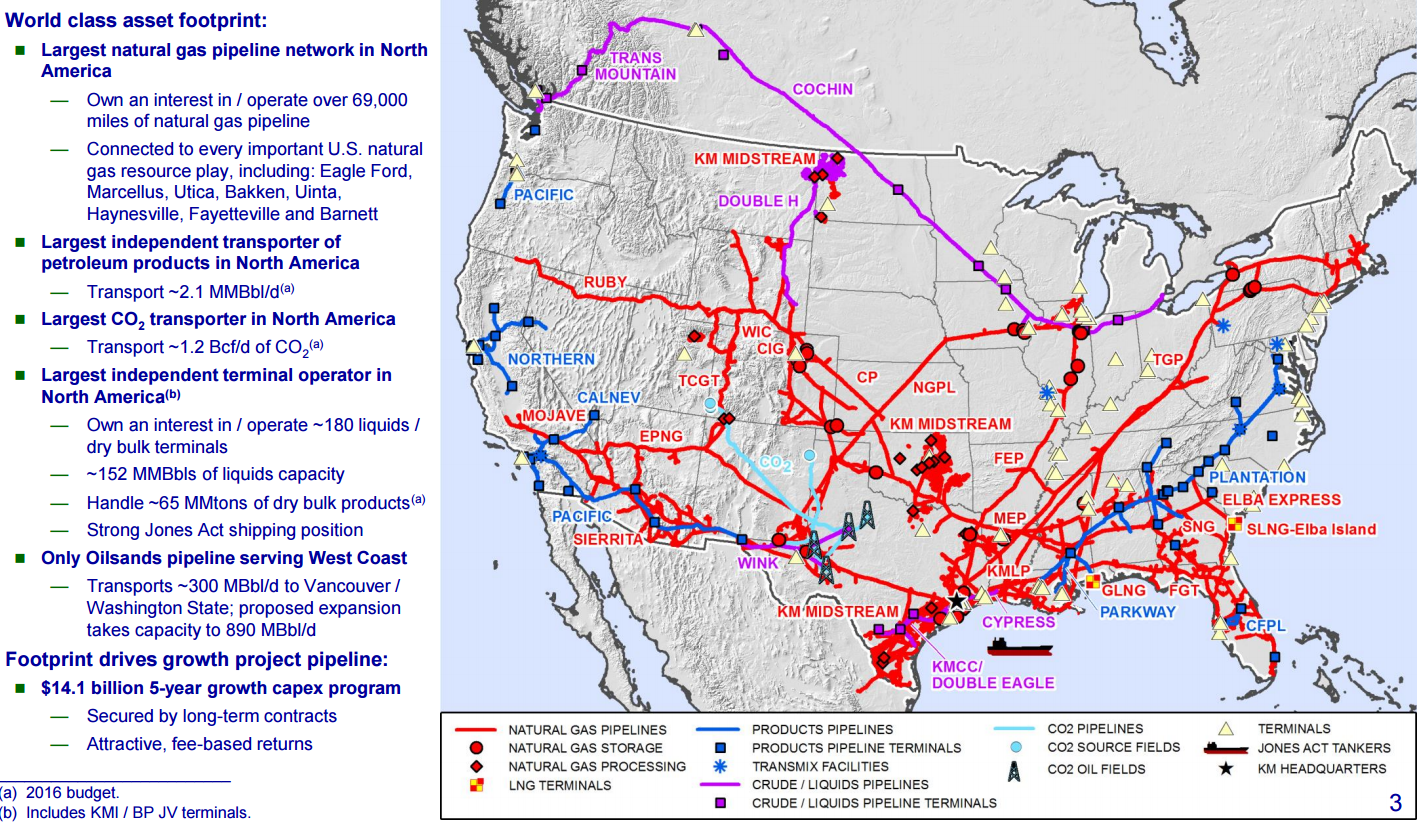 Kinder Morgan - Strong Steady Growth (NYSE:KMI) | Seeking Alpha