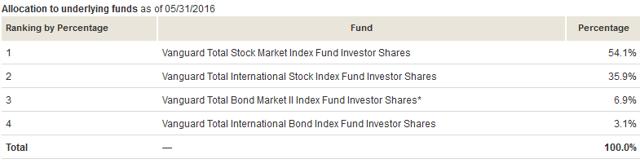 vttsx-the-low-cost-method-to-indexing-for-retirement-vanguard-target