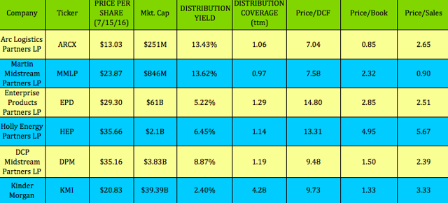 High-Dividend Stock Yields 13%, Now Below Book Value, Big Growth (NYSE ...