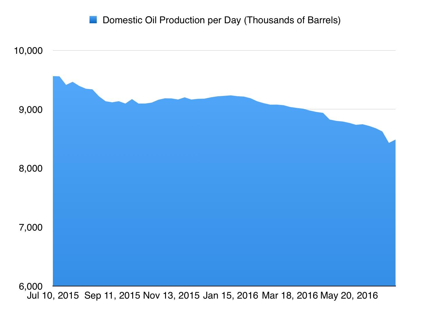 The Crude Oil Glut Is Shrinking (NYSEARCAUSO) Seeking Alpha