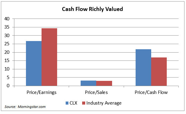 Clorox: A Strong Buy For The Long Term (NYSE:CLX) | Seeking Alpha