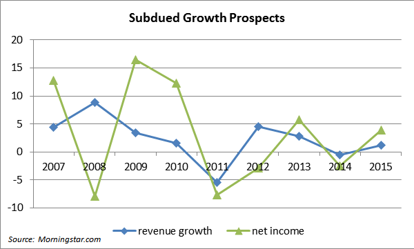 Clorox: A Strong Buy For The Long Term (NYSE:CLX) | Seeking Alpha