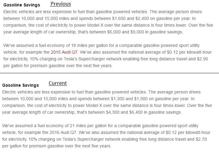 Tesla Reduces Its Gasoline Savings Estimates (NASDAQ:TSLA) | Seeking Alpha