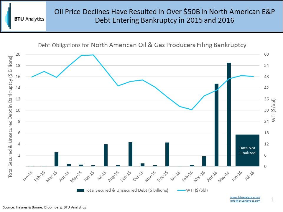 Oil Volatility Ahead? Seeking Alpha