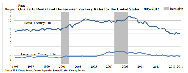 Preferred Apartment Communities Continues To Shine - Preferred