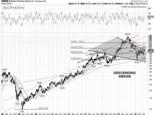 Nasdaq Xbi