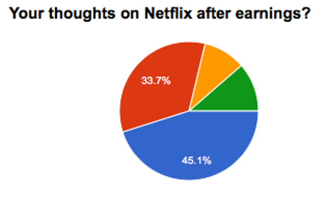 Market Challenge: Netflix After Earnings (NASDAQ:NFLX) | Seeking Alpha