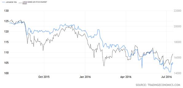 Helicopter Ben Lands In Tokyo (NYSEARCA:DXJ) | Seeking Alpha