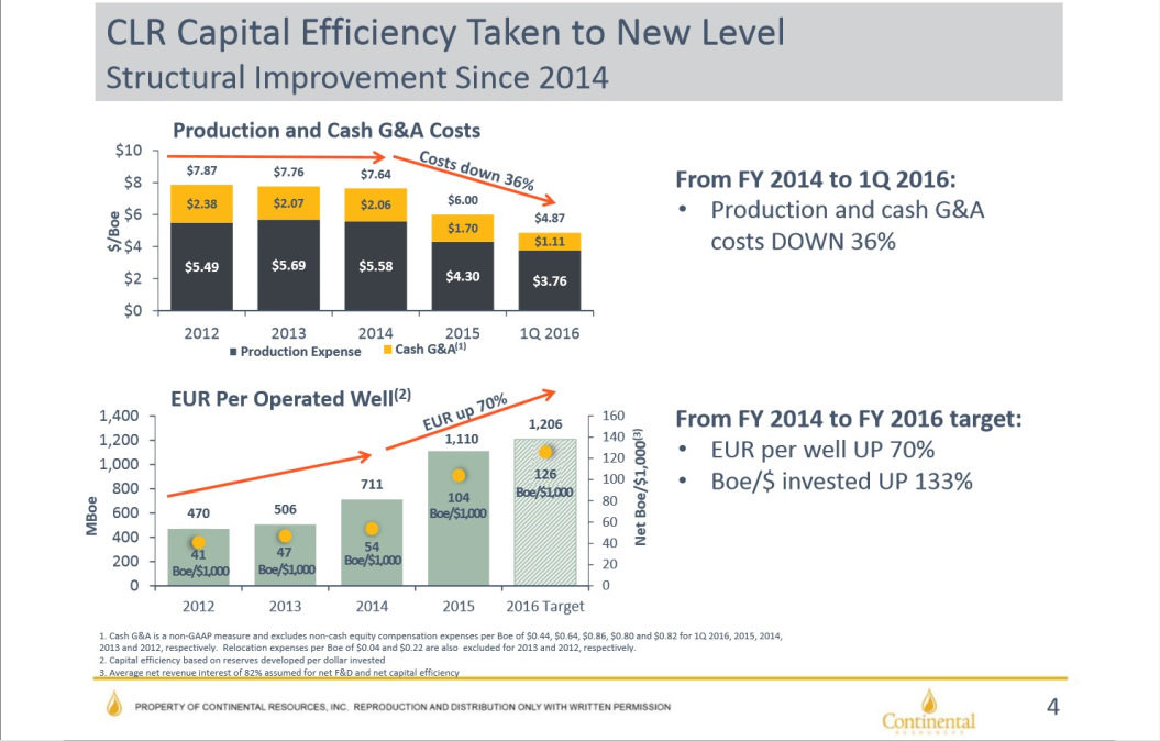 Bakken Update: With Big Changes Afoot, A Stronger Industry Could Emerge ...