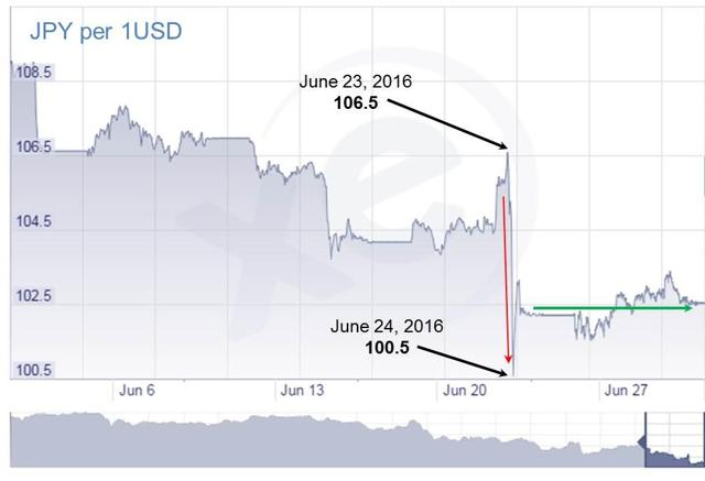 S And P 500 Now