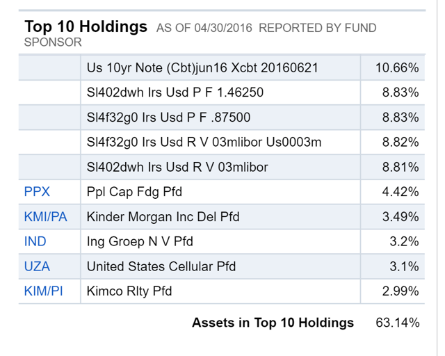 John Hancock Preferred Fund II A Good Or Bad Investment? (NYSE