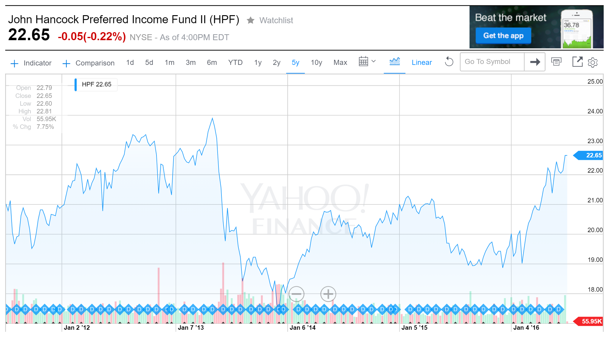 John Hancock Preferred Fund II A Good Or Bad Investment? (NYSE