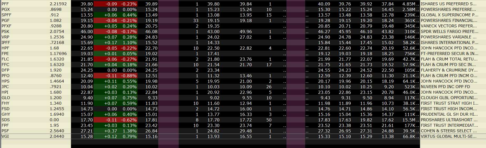 John Hancock Preferred Fund II A Good Or Bad Investment? (NYSE