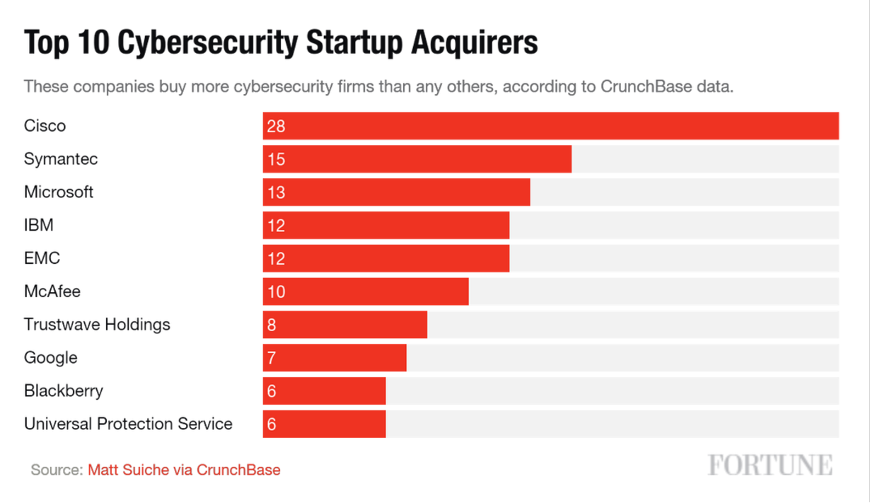 Illumio Is A Promising Security Unicorn As M&A Bait (PrivateILLMOLD