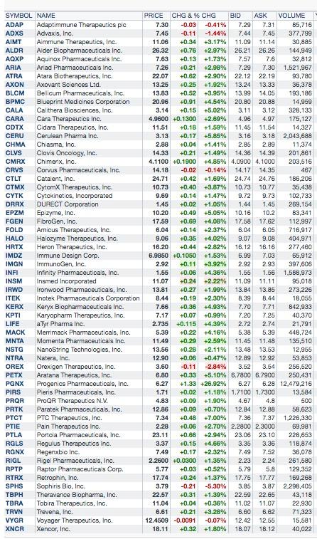 how many micro cap stocks are there