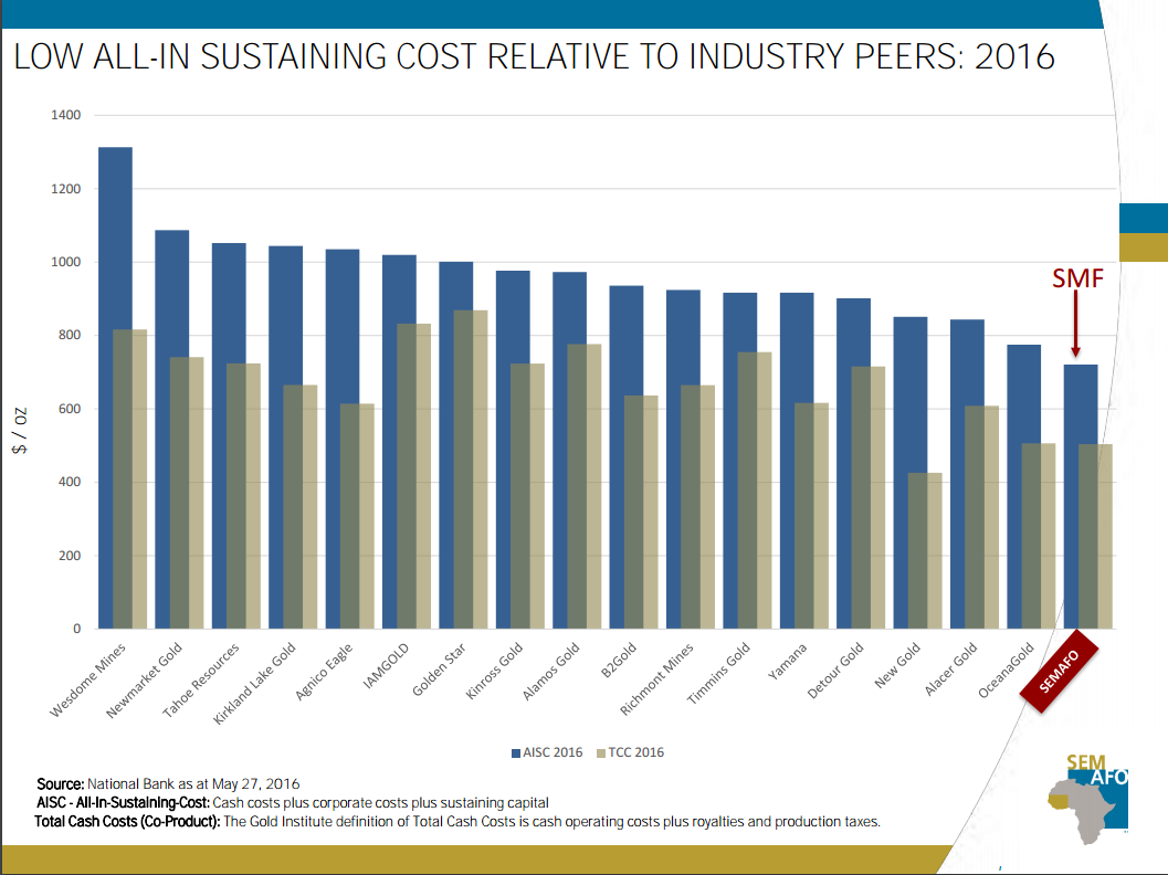 2 Undervalued Gold Companies Testing Support (NYSEARCAGDXJ) Seeking