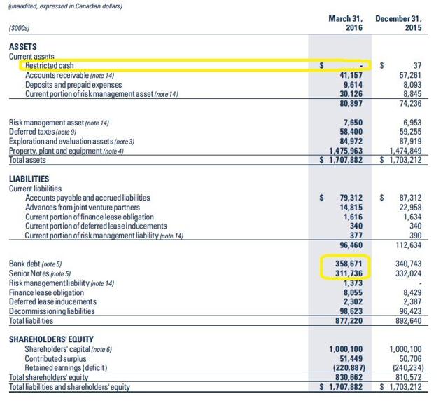 Why I'm Participating In Bellatrix Exploration's Convertible Debt