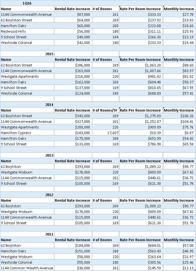 New England Realty Associates: A Company Full Of Hidden Value (NYSE:NEN ...